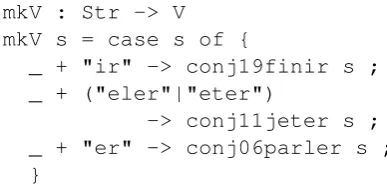 table specifying the possible argument lists:
