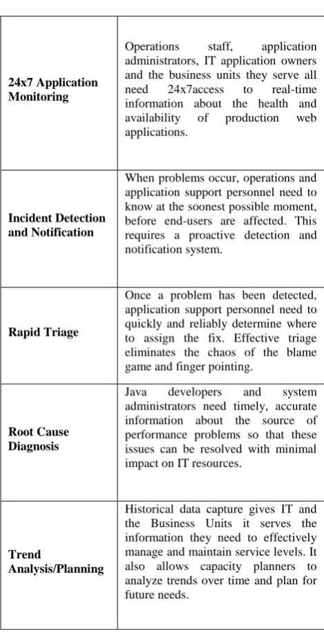Fig 1: Deployment Architecture 