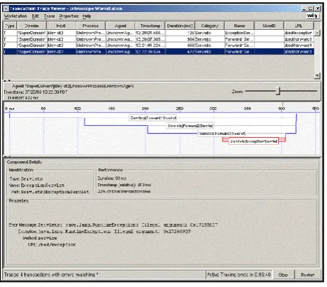 Fig 2: Transaction Tracer functionality 
