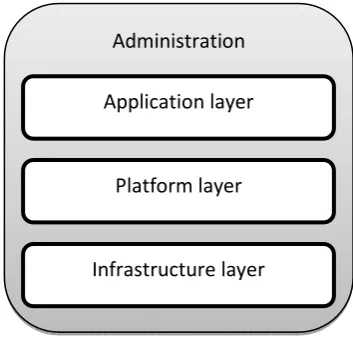Fig 4: Taxonomy of the security aspects of cloud computing systems