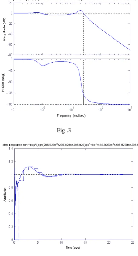  Fig .3                                                                    Fig.4 