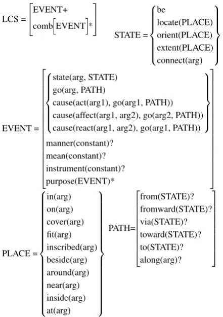 Table 3: Semantic role list for proposing extended LCSframework.