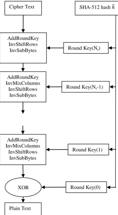 Fig 4: Graph fragment of an example LDPC encoding 