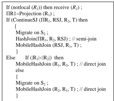 Fig 5 : behavior of mobile hash join agent 