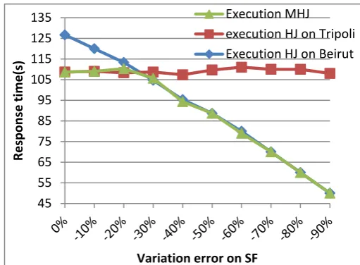 Fig 9:Hash join performance by decreasing ||R1|| 