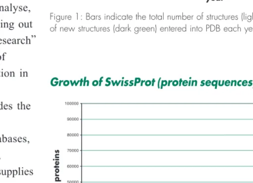 Figure 1: Bars indicate the total number of structures (light green) and the numberof new structures (dark green) entered into PDB each year.
