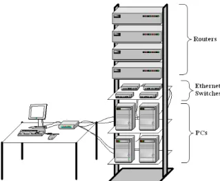 Figure 1: Real Internet Lab equipment from (Liebeherr and Zarki, 2003).