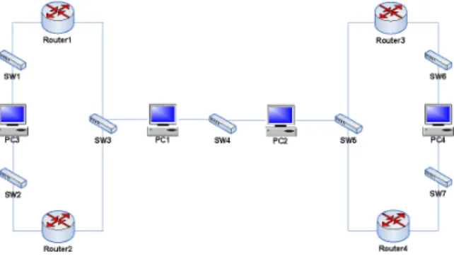 Figure 5: Example of dynamic routing lab.