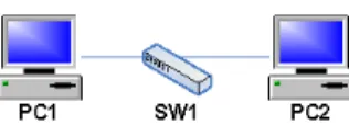 Figure 7: Network topology corresponding to the configu- configu-ration on Figure 6.