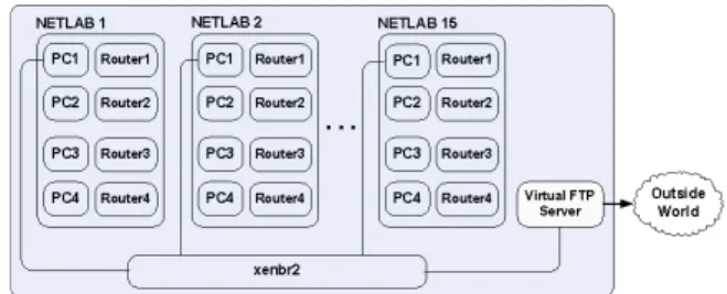 Figure 12: Configuration with Virtual FTP Server.
