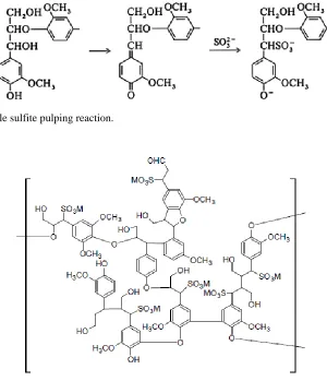 Figure 1.8: Example sulfite pulping reaction.