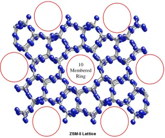 Figure 1.11: ZSM-5 structure; red circles indicate pores. 