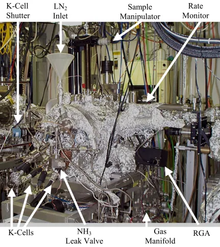 Figure 3.8 Gas-Source Molecular Beam Epitaxy (GSMBE) system. 