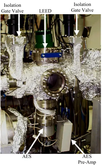 Figure 3.12 Low Electron Energy Diffraction (LEED) and Auger Electron Spectroscopy (AES) systems