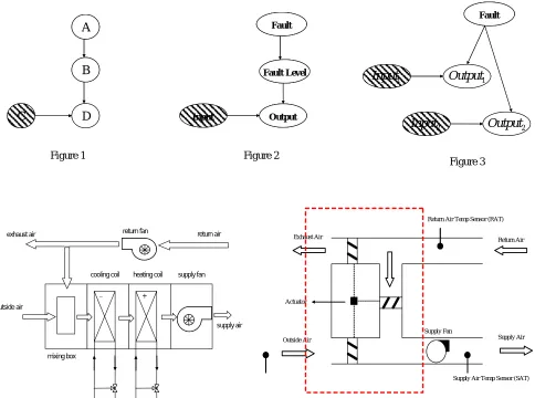  Figure 1 Figure 2  