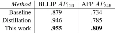 Table 1: Average precision results on the BLLIP andAFP corpora.