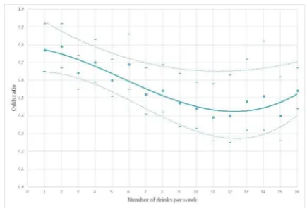 Figure 2 Interaction between HLA-DRB1 shared epitope and non-drinking with regard to risk of developing ACPA-positive and ACPA-negative RA, among never smokers and ever smokers