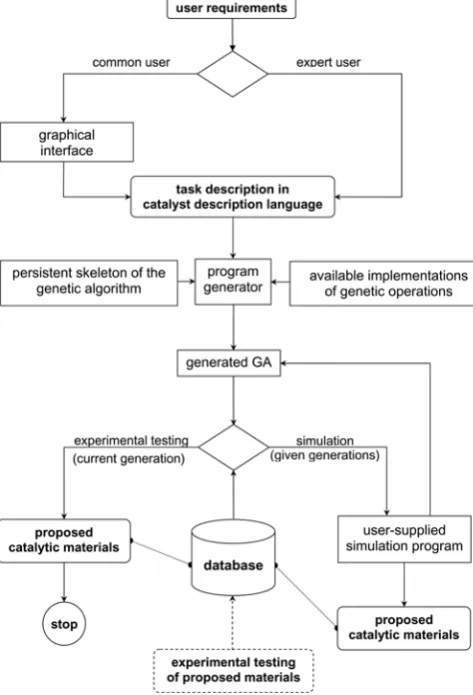 Figure 5: Main window of the graphical interface allowingusers to enter the information needed to create a taskdescription