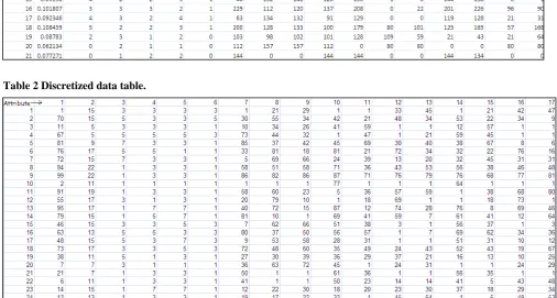 Table 1Undiscretized data table 