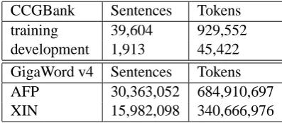 Table 1: Number of sentences and tokens by languagemodel source.