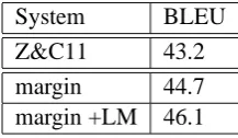 Table 5: Test results without lexical category pruning.