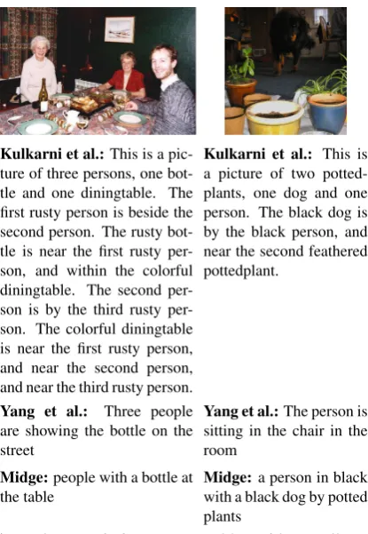 Figure 3: Descriptions generated by Midge, Kulkarniet al. (2011) and Yang et al. (2011) on the same images.Midge uses the Kulkarni et al