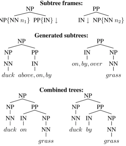 Table 3: Possible prepositions from bounding boxes.