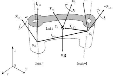 Figure 1 shows all the forces and moments acting on link i. 