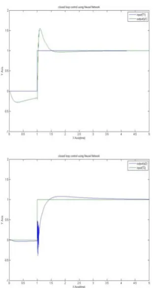 Fig. 13: the output of two link- robotic manipulator systems using Neural  Network controller based on PID controller  