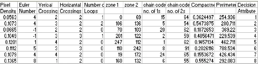 Figure 2 Sample information system 