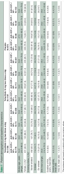 Table 1 Patient demographics and baseline characteristics