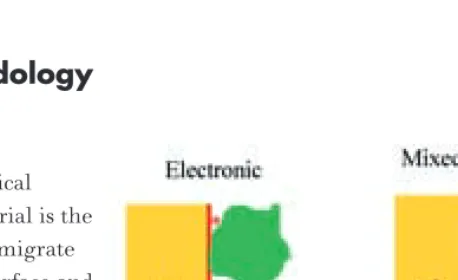 figure 2.  This affords much better