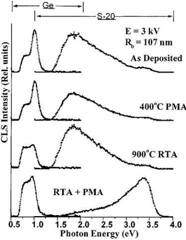 Figure 1 shows that a number of different deep levelsreside in the dielectric overlayer, at the dielectric interface