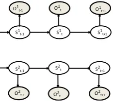 Figure 2: The basic generative model.