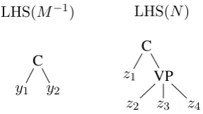 Figure 8: Incompatible left-hand sides of Example 3.