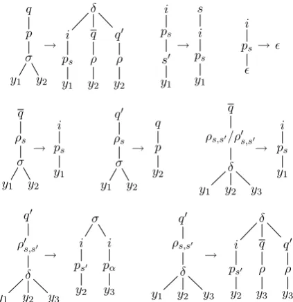 Figure 12: Useful rules for the composition MExample 8, where′ ; N′ of s , s′ ∈ α , β{ } and ρ ∈P(σ z 2 , z 3 ) .