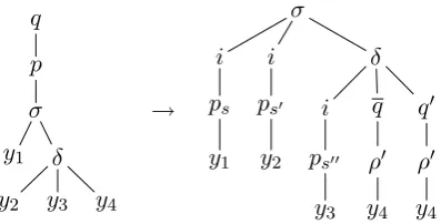 Figure 14: Successfully expanded rule from Exam-ple 9.