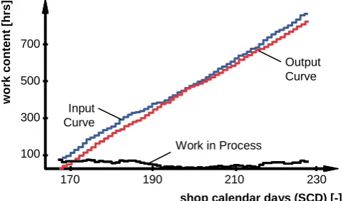 Fig. 1: Throughput Diagram. 