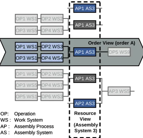 Fig. 3: Developments Attained on the Way to a Logistic Theory  
