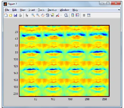 Figure 8:  Color map analysis for img(:,:,1) for figure 5.
