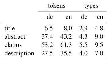 Table 3: Average number of tokens and average typefrequencies in text sections.
