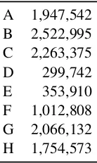 Table 4: Distribution of IPC sections on claims.