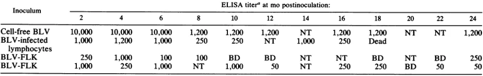 TABLE 1. Summary of results