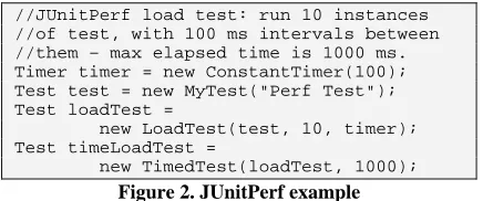 Figure 3. JUnit timeout parameter example 