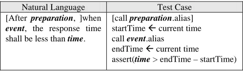 Table 3. PREM-1 response time transformation rules 