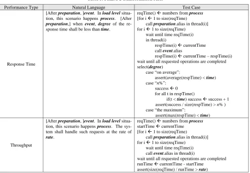 Table 4. Specification parts and natural-language-based transformation rule for Poisson process 