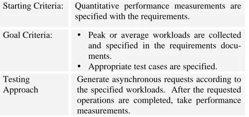 Figure 7. PREM-3 natural language transformation rule for workloads specification 