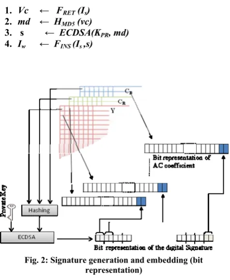 Fig. 3: Compromised Watermarked image and corresponding authentication matrix 