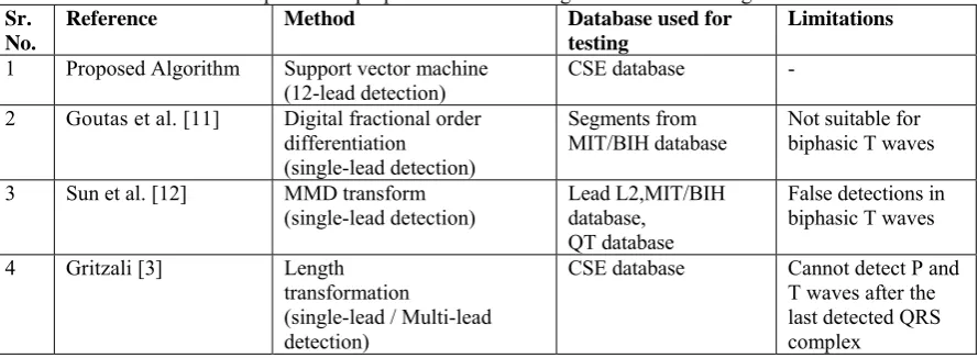 Table 1. Comparison of proposed SVM based algorithm with other algorithm s Reference 
