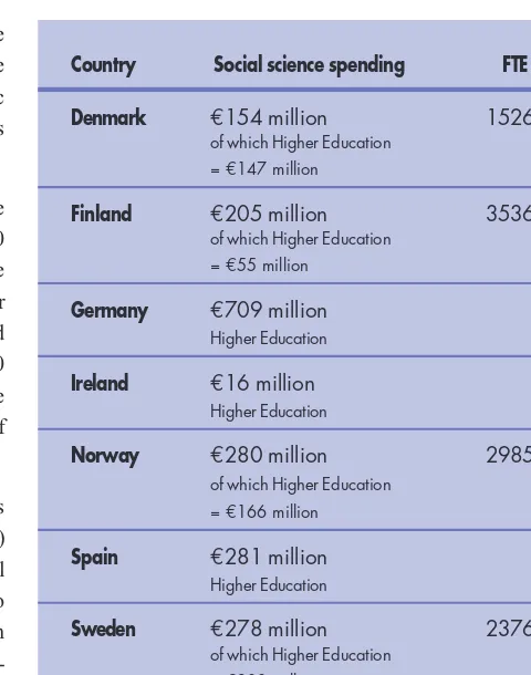 table also gives the spending figures, but not the